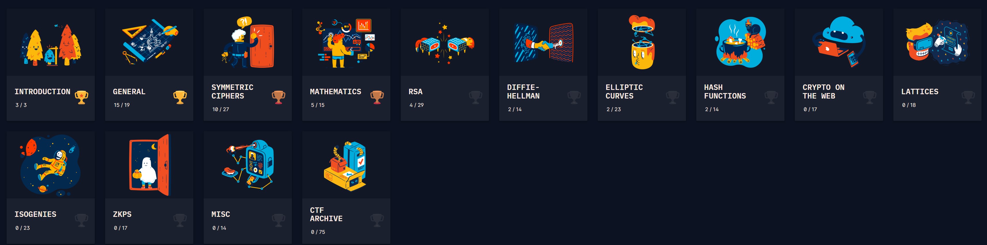 CryptoHack topic progress dashboard
