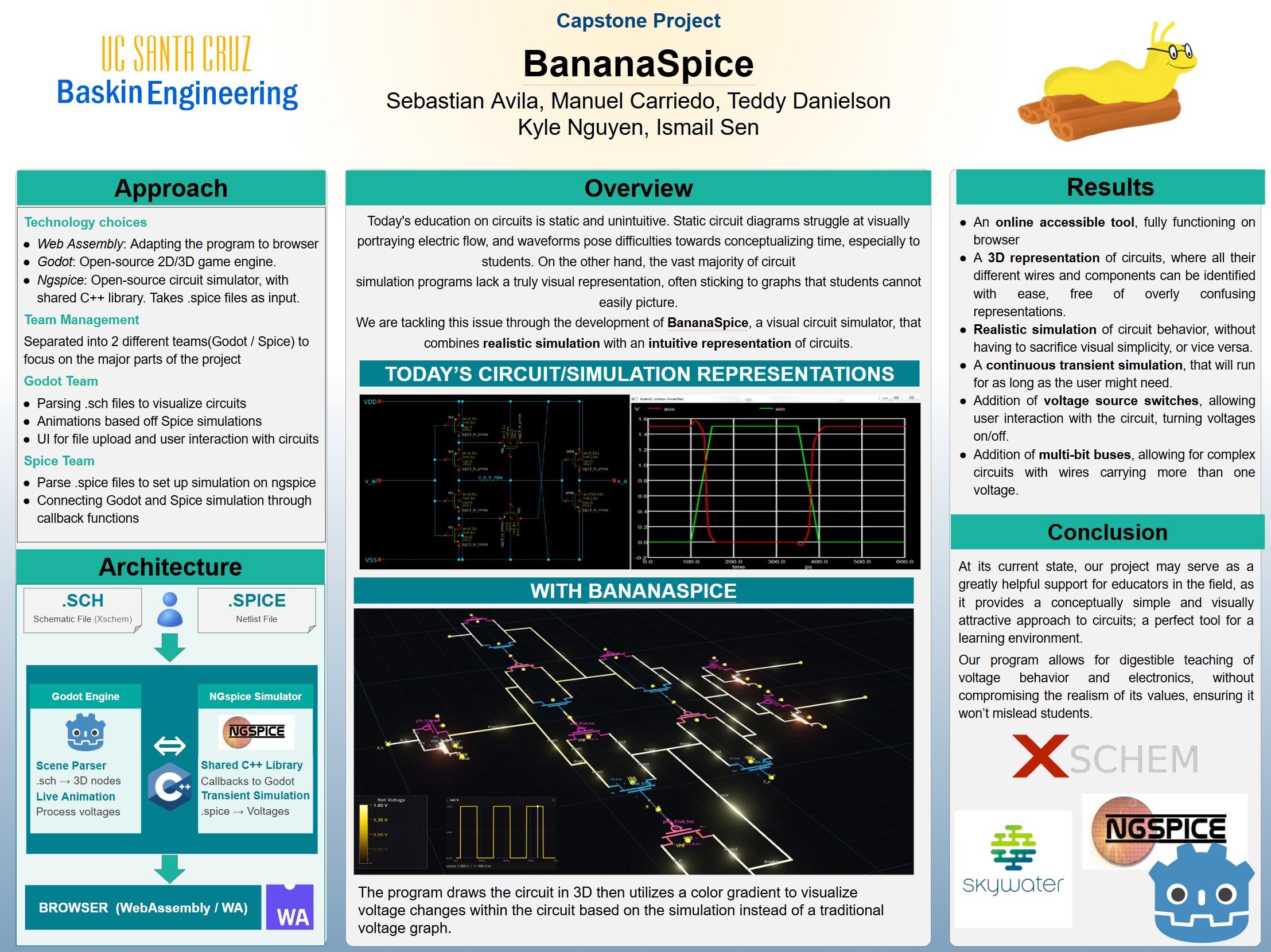 BananaSpice senior capstone project poster